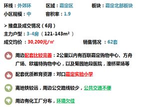 上海房地產估價 專業評估機構的價值與選擇