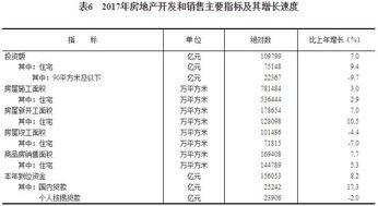 中國(guó)房地產(chǎn)估價(jià)師網(wǎng)與房地產(chǎn)評(píng)估的深度解析
