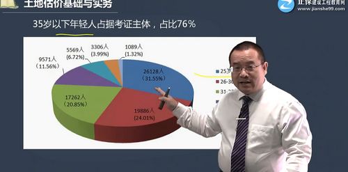 從資產(chǎn)評(píng)估師看房地產(chǎn)估價(jià)師的考試難度與通過(guò)率——房地產(chǎn)評(píng)估的進(jìn)階之路